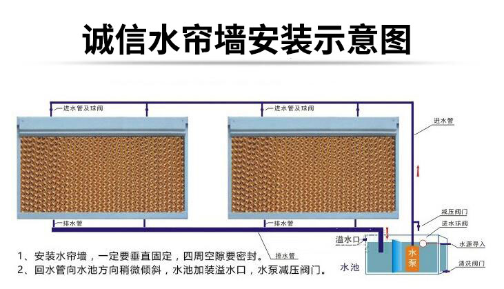 誠信水簾墻安裝示意圖